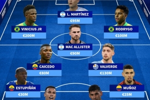 南美身价最高阵：劳塔罗、维尼修斯、巴尔韦德在列，总价9亿欧