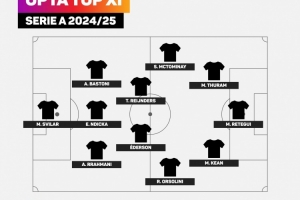 Opta意甲本赛季最佳阵容：图拉姆、麦克托米奈、赖因德斯在列