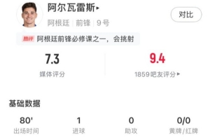 打入唯一进球，阿尔瓦雷斯全场数据：1次射门便进球，获评7.3分