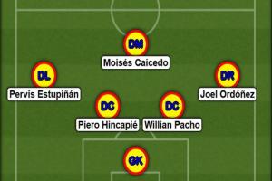 厄瓜多尔35万欧门将身前：蓝军1.16亿铁腰+四冠巴黎&不败药厂中卫