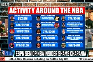 期待住👀Shams在直播中连说两遍：今晚！会有重磅交易💣