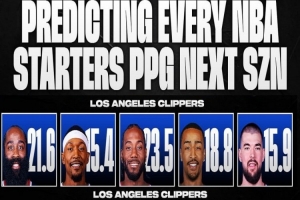 美媒预测下赛季快船先发场均得分：小卡23.5&哈登21.6&比尔15.4