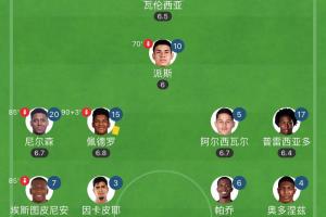 17场仅丢5球！厄瓜多尔连续4场零封0-0，下轮对抗最强火力阿根廷